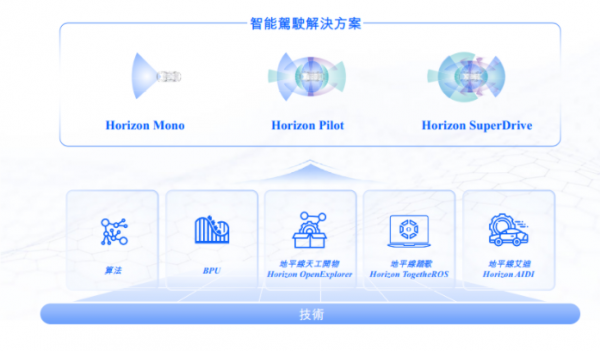 养车技巧如何掌握专为汽车期骗量身定制的独到处理架构BPU