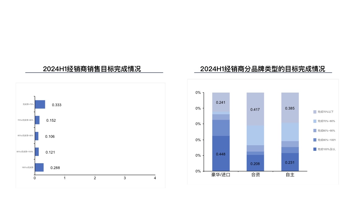 来源于中国汽车畅通协会